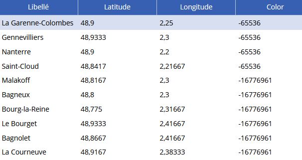 Collection de données géospatiales dans Power Apps