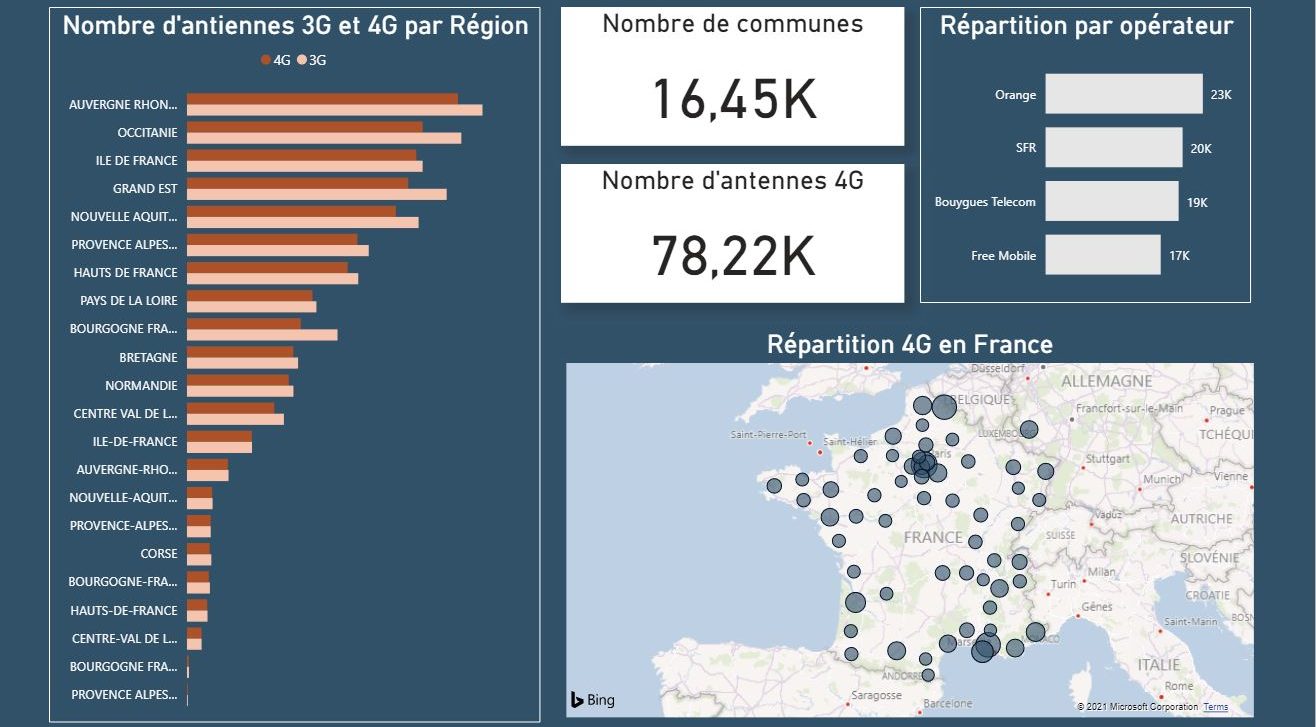 Dashboard Power Bi Desktop