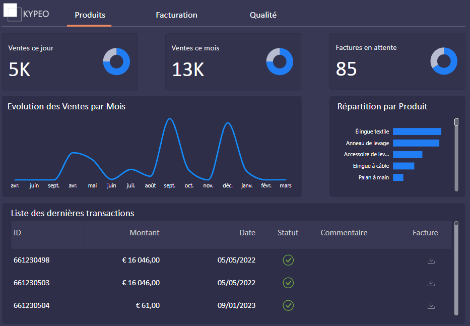 Exemple de rapport Power BI