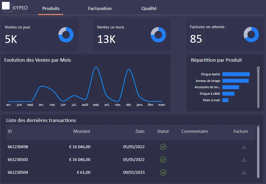 Exemple de rapport Power BI